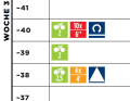 Plan de course, niveau 2, semaine 3