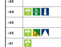 Gravel longue distance, semaine 5