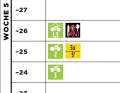 Ultra long, plat, semaine 5