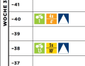 Level 1, Woche 3