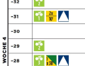 Marathon niveau 2, semaine 4