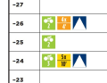 Marathon niveau 2, semaine 5