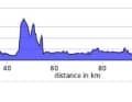 The elevation profile of the 1st stage
