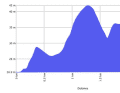 The elevation profile of the prologue of the Simac Ladies Tour 2023