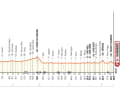 Das Profil von Mailand-San Remo 2024