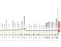 Le profil d'altitude de Milan-San Remo 2025
