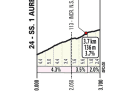 The ascent to the Poggio