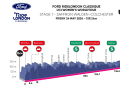 The 1st stage of the RideLondon Classique 2024 in profile