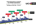 Profil de la 2e étape de la RideLondon Classique 2024