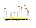 The profile of stage 1 of the Deutschland Tour 2023