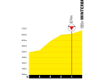 Die letzten Kilometer der 2. Etappe der Deutschland Tour 2023 im Profil