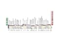 Strade Bianche 2023: The elevation profile of the men's race