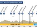 The profile of the U23 men's and elite women's courses at the 2024 European Championships
