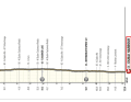 Das Profil der 1. Etappe der UAE Tour Women 2024.