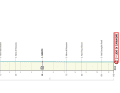 Le profil de la 1ère étape de Tirreno-Adriatico 2025