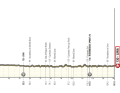 The profile of stage 1 of the UAE Tour 2024.