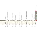 The profile of stage 1 of the UAE Tour 2025