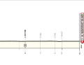 The profile of stage 2 of the UAE Tour 2024.