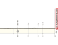 Stage 2 - an individual time trial