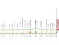 The profile of stage 2 of Tirreno-Adriatico 2025