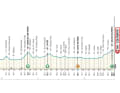Le profil de la 3ème étape de Tirreno-Adriatico 2025