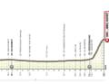 Das Profil der 3. Etappe der UAE Tour Women 2024.