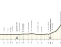 The profile of stage 3 of the UAE Tour 2025