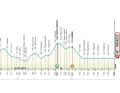 The profile of stage 4 of Tirreno-Adriatico 2025
