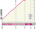 The Alpe San Pellegrino climb on stage 11