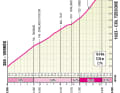 The ascent to Col Tzecore
