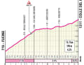 Le col du Lys