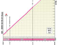 Le point culminant du circuit : Colle delle Finestre