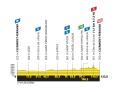 Die Etappen der Tour de France Femmes 2023: Etappe 1