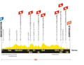 Das Höhenprofil der 2. Etappe der Tour de France der Frauen 2027