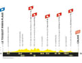 The elevation profile of Stage 4 of the 2027 Women’s Tour de France