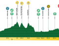 Le profil de la 1ère étape du Tour de Romandie 2025