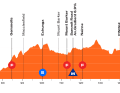 The elevation profile of the men's stage 3