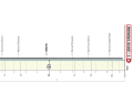 Die Etappen von Tirreno-Adriatico 2023: Etappe 1