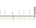 The stages of Tirreno-Adriatico 2023: Stage 1