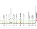 Das Profil der 2. Etappe von Tirreno-Adriatico 2024
