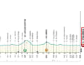 The profile of stage 2 of Tirreno-Adriatico 2024