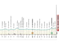 Das Profil der 3. Etappe von Tirreno-Adriatico 2024