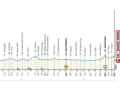 The profile of stage 3 of Tirreno-Adriatico 2024