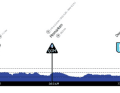 Höhenprofil der ersten Etappe der Tour of Scandinavia 2023