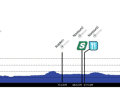 Le profil d'altitude de la 2e étape du Tour of Scandinavia 2023
