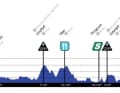 The elevation profile of stage 3 of the Tour of Scandinavia 2023