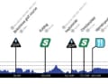 Das Höhenprofil der 5. Etappe der Tour of Scandinavia 2023