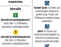 Das bedeuten die Symbole