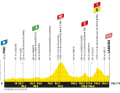 Stage 5: Pau - Laruns - 162.7 kilometres