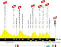 Das Profil der 1. Etappe der Tour de France 2024